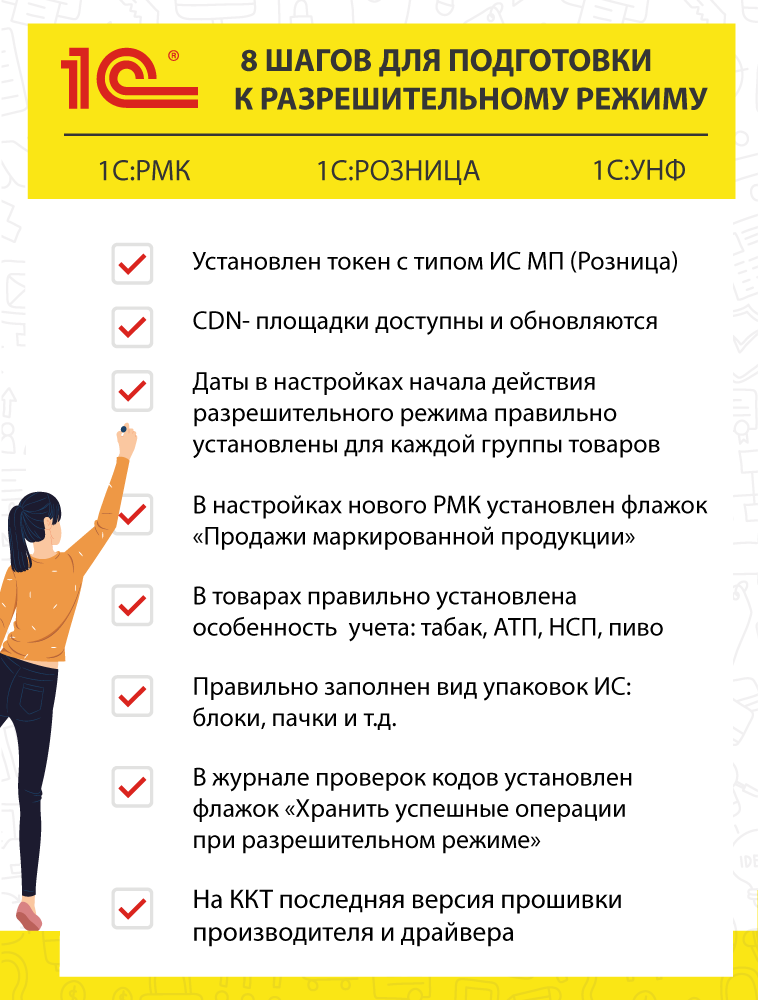 Чек-лист по подготовке к работе с разрешительным режимом в продуктах 1С
