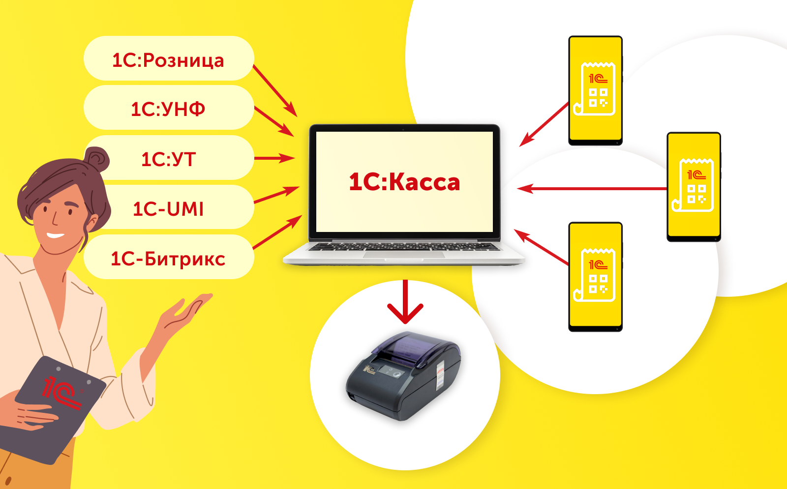 1с касса. Автоматизация розничной торговли. Программа 1с касса. 1с Розница касса.