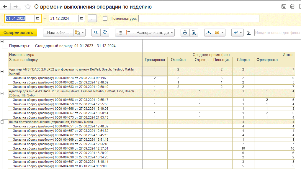 Как на базе 1С:УТ автоматизировать рабочие места отдела производства и сделать бизнес-процессы прозрачными Изображение sample.jpg