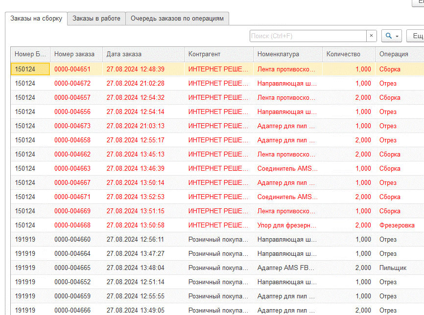 Как на базе 1С:УТ автоматизировать рабочие места отдела производства и сделать бизнес-процессы прозрачными Изображение sample.jpg