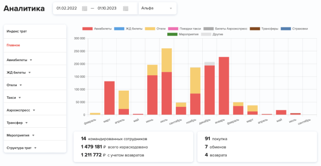 10 фишек сервиса Smartway: поиск лучших цен и простой учет командировочных расходов в 1С