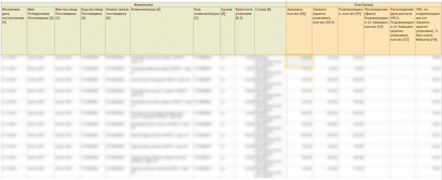 Анализ уровня сервиса: зачем проводить и как автоматизировать в 1С Изображение sample.jpg