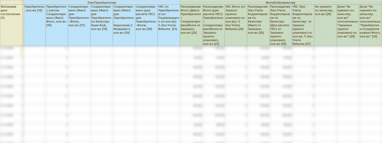 Анализ уровня сервиса: зачем проводить и как автоматизировать в 1С Изображение sample.jpg