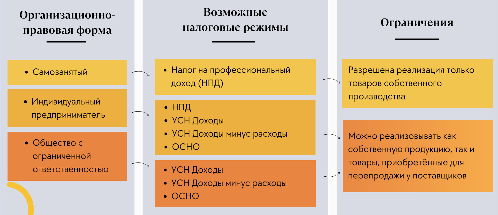 5 частых ошибок учета при работе на маркетплейсах