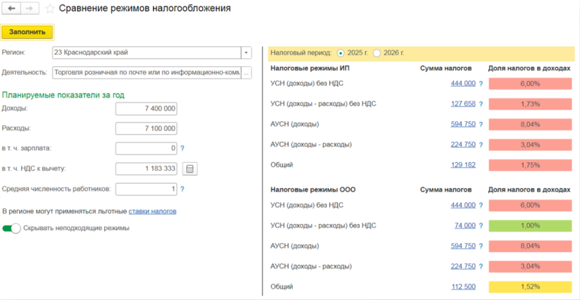 5 частых ошибок учета при работе на маркетплейсах