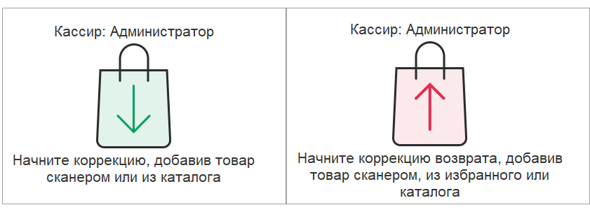 Новое в 1С:УНФ: чек коррекции без основания