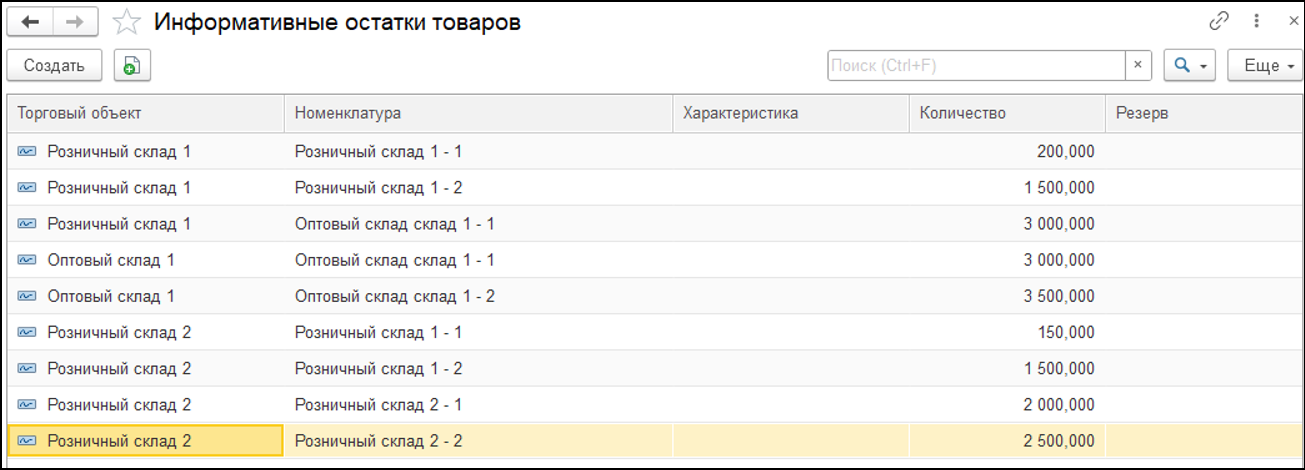 Новое в 1С:УНФ: обмен с программой 1С:РМК