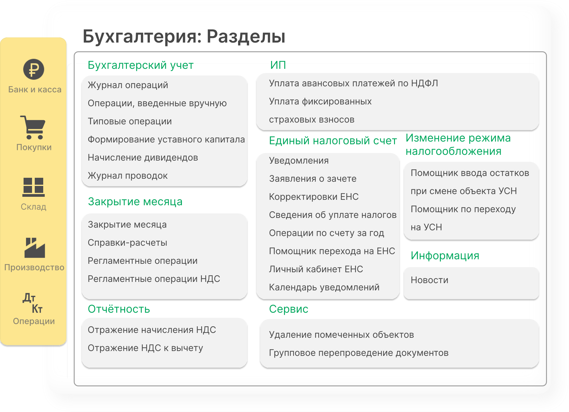 Автоматизация бизнеса в облачном сервисе БизКуб: легко и доступно, как игра в кубики Автоматизация бизнеса в облачном сервисе БизКуб: легко и доступно, как игра в кубики
