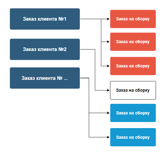 Как на базе 1С:УТ автоматизировать рабочие места отдела производства и сделать бизнес-процессы прозрачными Изображение sample.jpg