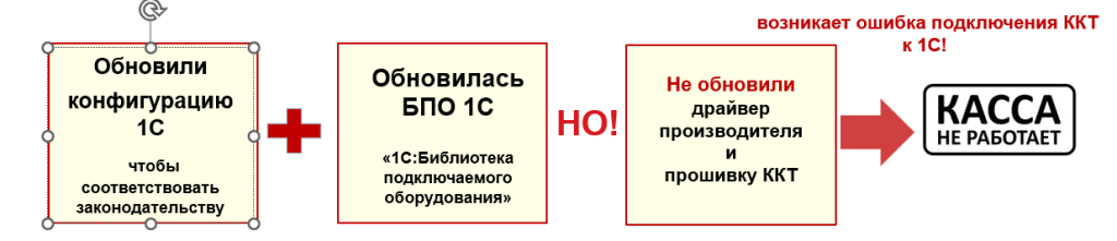 Обновление ККТ в 2025 году: что нужно знать