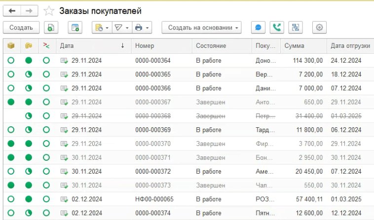 Эффективные коммуникации с клиентами, управление заказами и дебиторкой в 1С:УНФ: одно решение для трех задач