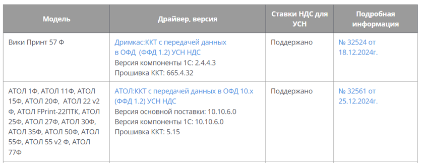 Обновление ККТ в 2025 году: что нужно знать