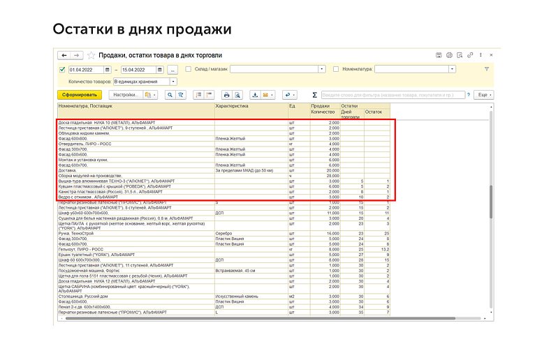 Как с помощью всего одного отчёта в1С:УНФ и 1С:Рознице 3.0 найти аутсайдеров и лидеров продаж