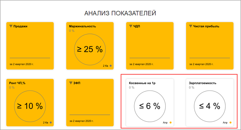 Как управлять расходами. Антикризисные инструменты в1С:УНФ