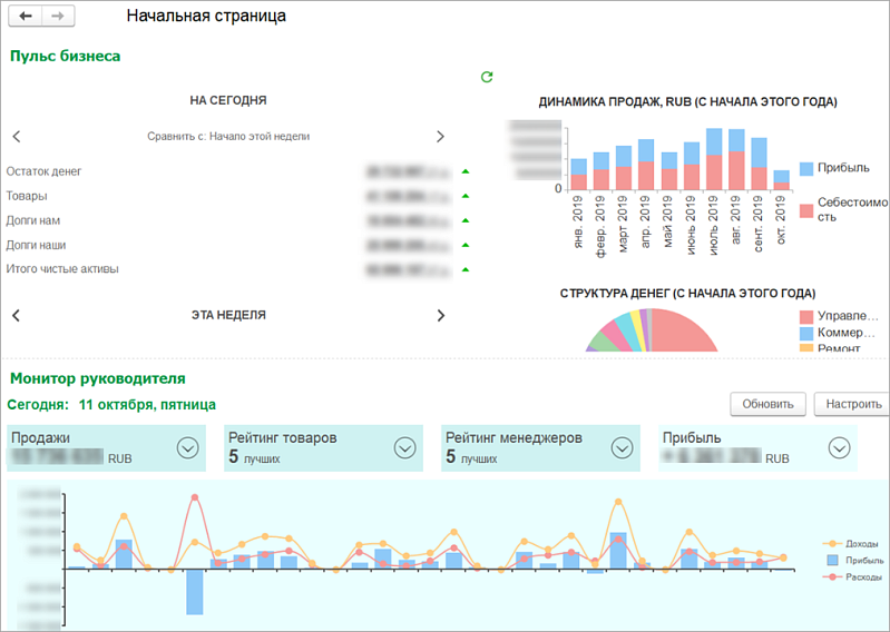 Каменный век: как посовременному автоматизировать производство, продажи и заказы