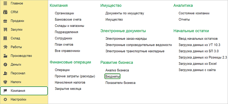 Как оценить каналы продаж, запустить новые продукты и выйти на новые рынки  анализируем бизнес с 1С:УНФ