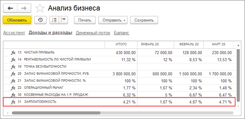 Как управлять расходами. Антикризисные инструменты в1С:УНФ