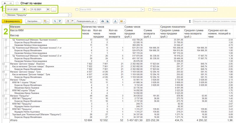 Как построить основные отчёты по чекам в 1С:Рознице?