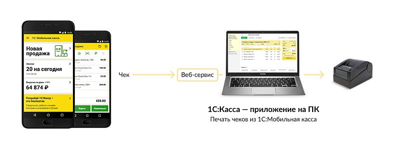 Больше не нужно покупать кассы для курьеров