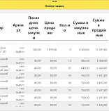 Отчет «Остатки товаров»