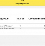 Отчет «Выпуск продукции»