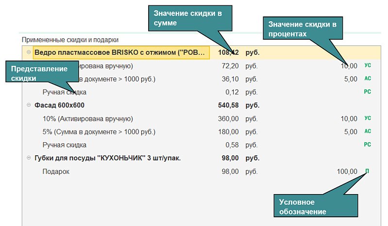 Скидки и дисконтные карты в 1С:РМК