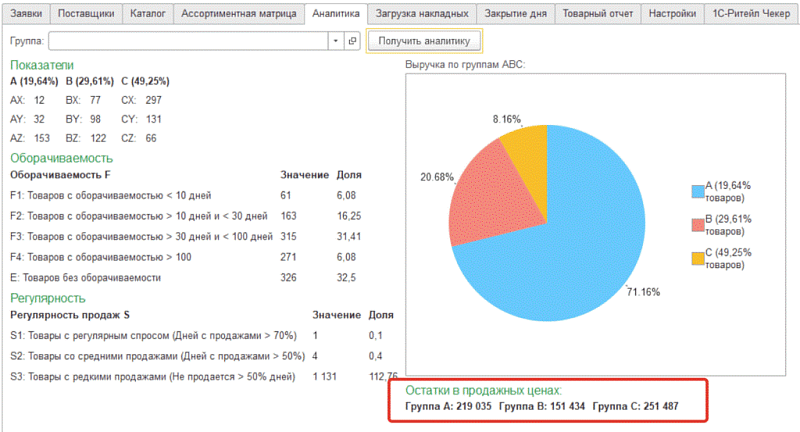 Формирование ианализ товарного ассортимента магазина