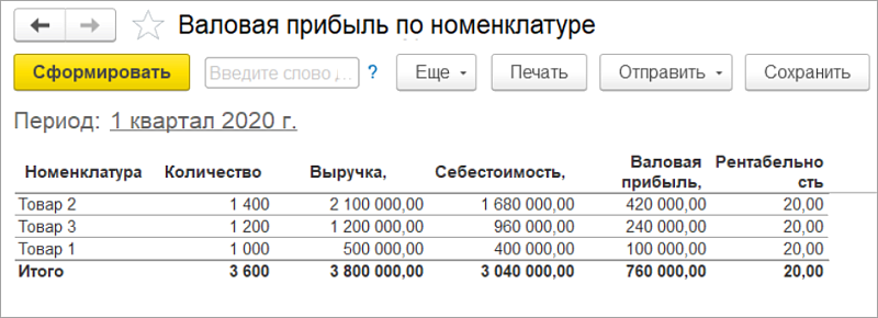 Как управлять расходами. Антикризисные инструменты в1С:УНФ