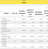 Отчет «Продажи»