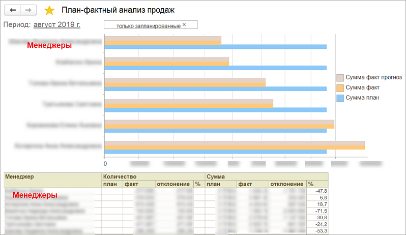 Каменный век: как посовременному автоматизировать производство, продажи и заказы