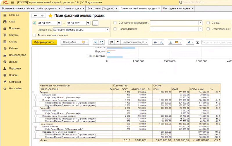Как планировать продажи в 1С:УНФ в разных разрезах