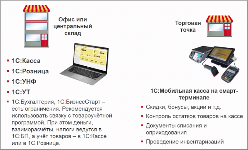 Простые и доступные решения для маркировки и розничной торговли