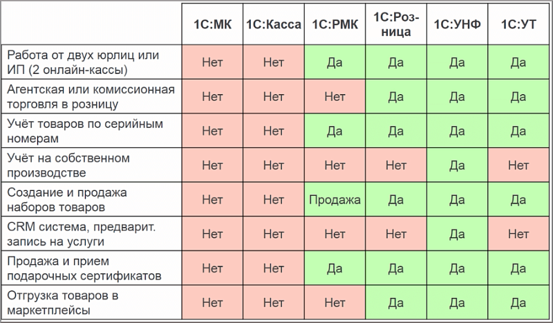 Простые и доступные решения для маркировки и розничной торговли