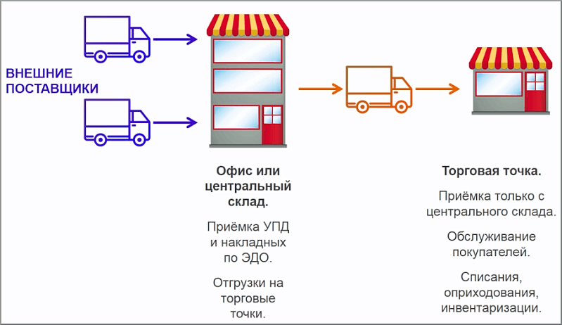 Простые и доступные решения для маркировки и розничной торговли