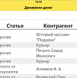 Отчет о движении денег