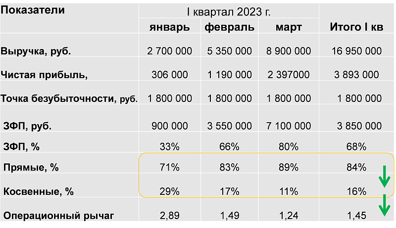 Как оценить каналы продаж, запустить новые продукты и выйти на новые рынки  анализируем бизнес с 1С:УНФ