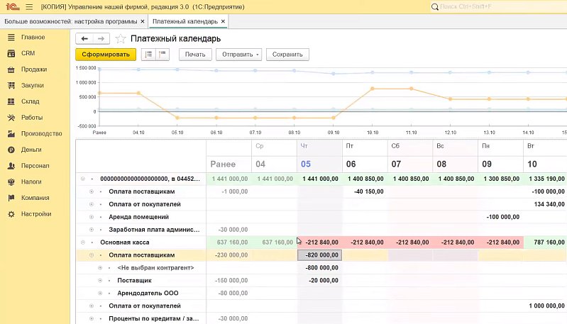 Платёжный календарь и планирование финансовых показателей в 1С:УНФ