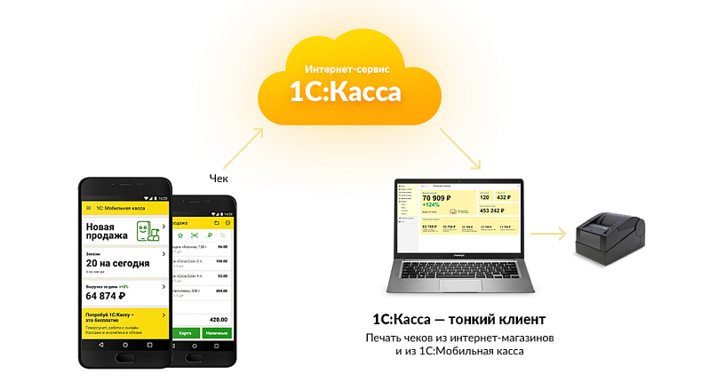 Больше не нужно покупать кассы для курьеров Больше не нужно покупать кассы для курьеров