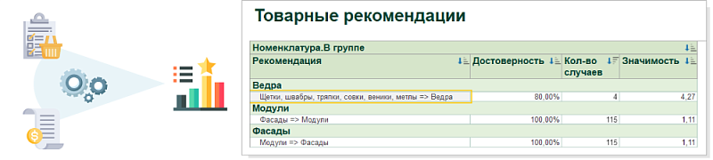 Товарные рекомендации  новое расширение для облачной 1С:Розницы и1С:УНФ3.0