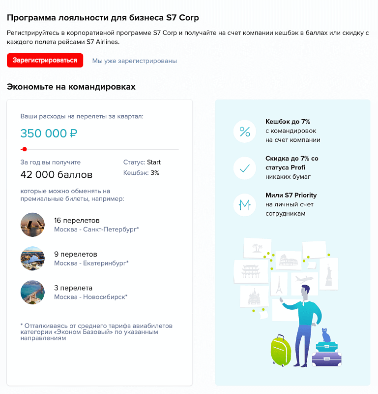 10 фишек сервиса Smartway: поиск лучших цен и простой учет командировочных расходов в 1С