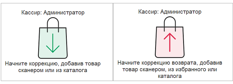 Новое в 1С:УНФ: чек коррекции без основания