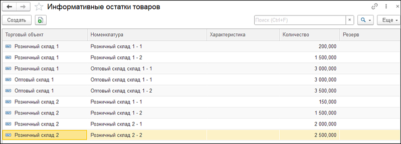 Новое в 1С:УНФ: обмен с программой 1С:РМК