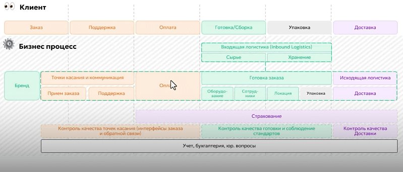 1С:Курьерика: автоматизация доставки последней мили Изображение sample.jpg