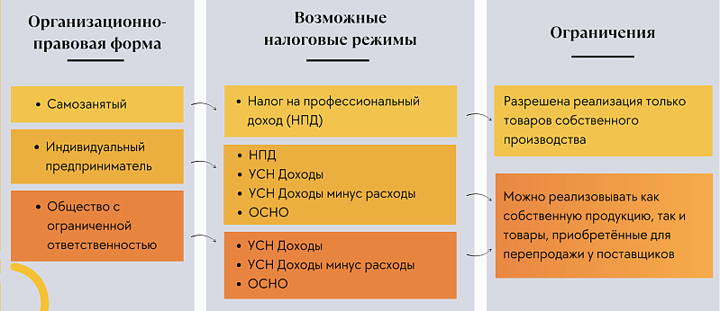 5 частых ошибок учета при работе на маркетплейсах