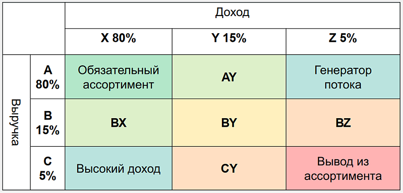 Инструменты на базе 1С:Розницы и 1С:УНФ для удержания клиентов и стимулирования продаж