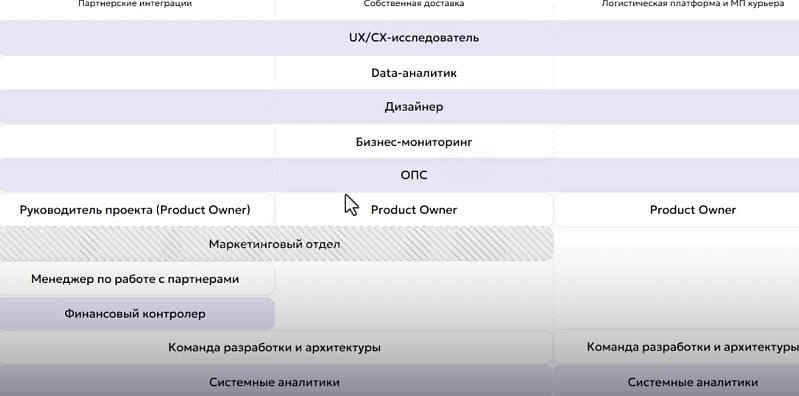 1С:Курьерика: автоматизация доставки последней мили Изображение sample.jpg