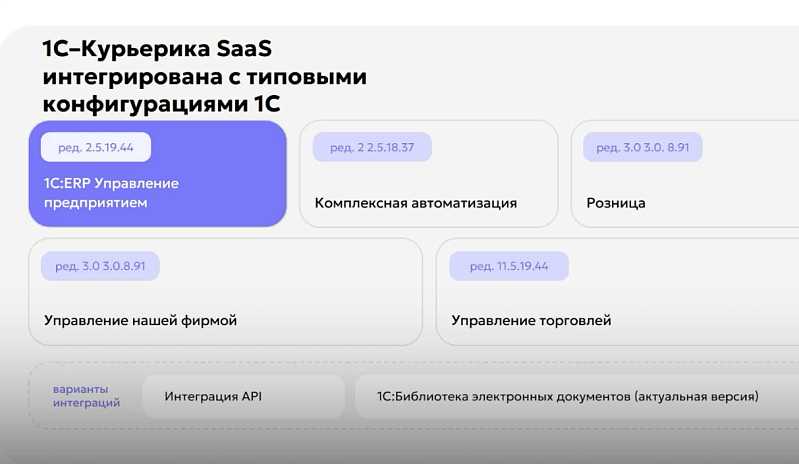 1С:Курьерика: автоматизация доставки последней мили Изображение sample.jpg