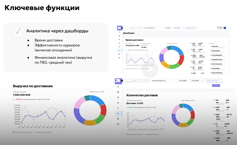 1С:Курьерика: автоматизация доставки последней мили Изображение sample.jpg