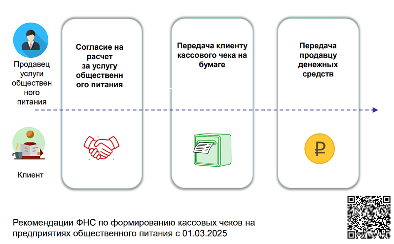 Изменения в работе с контрольно-кассовой техникой в 2025 году Изображение sample.jpg