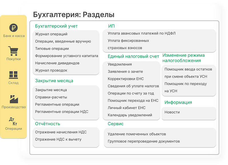 Автоматизация бизнеса в облачном сервисе БизКуб: легко и доступно, как игра в кубики Автоматизация бизнеса в облачном сервисе БизКуб: легко и доступно, как игра в кубики